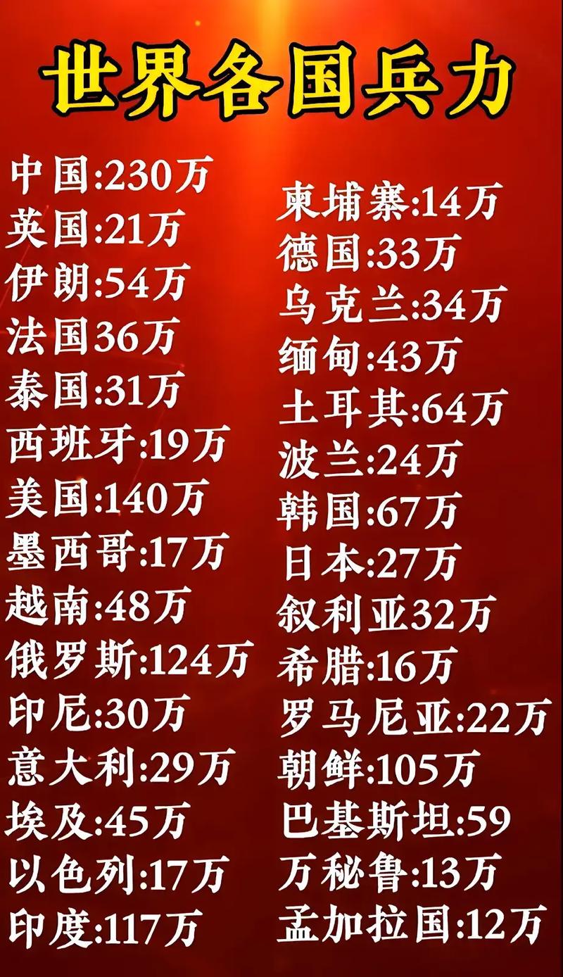 全球范圍內(nèi)兵力最多的國家，揭秘其背后的力量，全球最強(qiáng)兵力國家揭秘，探究背后力量之源