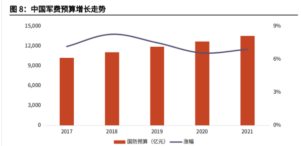 中國國防預(yù)算，深度解析與前瞻，中國國防預(yù)算，深度解析及前瞻展望