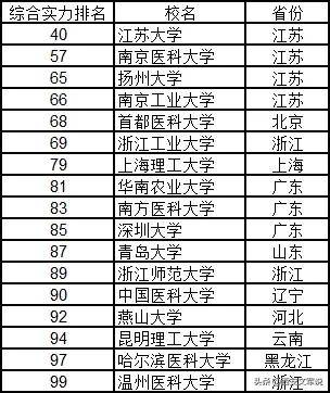 全國(guó)大學(xué)排名榜，深度解析與理解其背后的意義，全國(guó)大學(xué)排名榜深度解析，探究背后的意義與理解