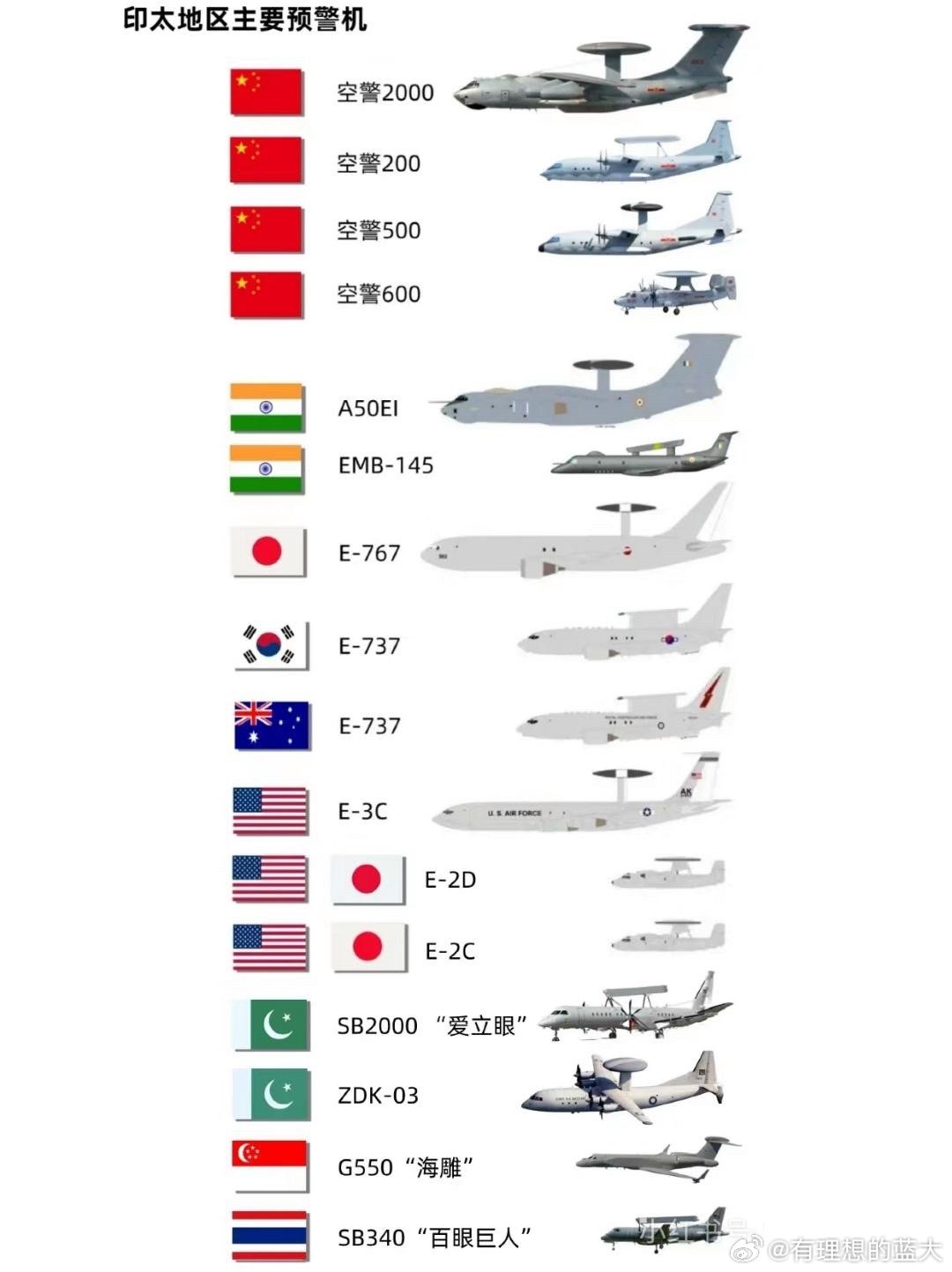 中國(guó)預(yù)警機(jī)型號(hào)概覽，中國(guó)預(yù)警機(jī)型號(hào)全面解析