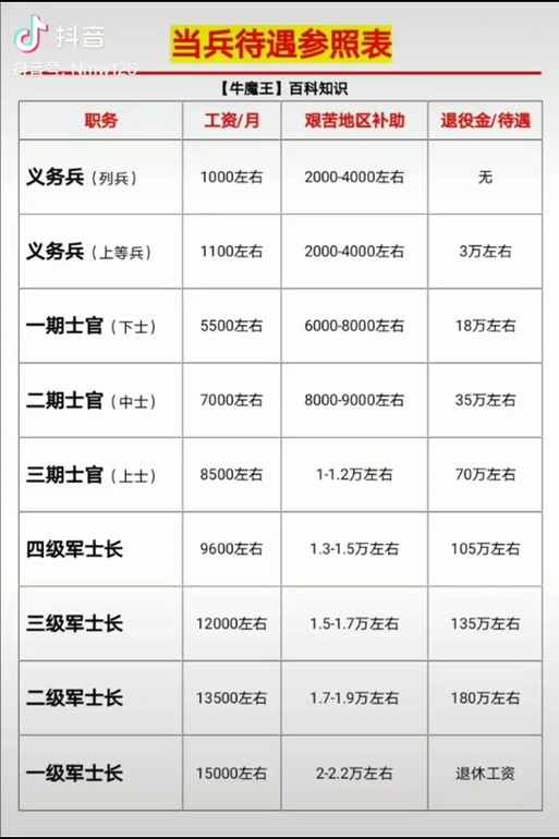 軍士長軍銜與工資待遇詳解，軍士長軍銜與工資待遇全面解析
