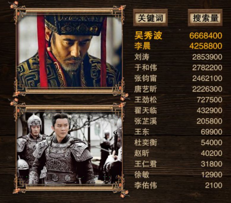 軍師聯(lián)盟與虎嘯龍吟，先看哪一個(gè)？深度解析兩部作品及其SEO策略，軍師聯(lián)盟與虎嘯龍吟，深度解析與SEO策略對比，先看哪一個(gè)？