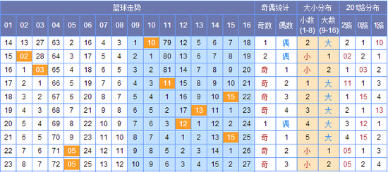 新澳門彩出號(hào)綜合走勢(shì)圖，探索彩票世界的奧秘，新澳門彩出號(hào)綜合走勢(shì)圖，揭開彩票世界的神秘面紗
