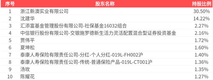 2025新澳精準(zhǔn)資料大全，一站式獲取最新信息資源的指南，2025新澳精準(zhǔn)資料大全，一站式獲取最新信息資源的指南