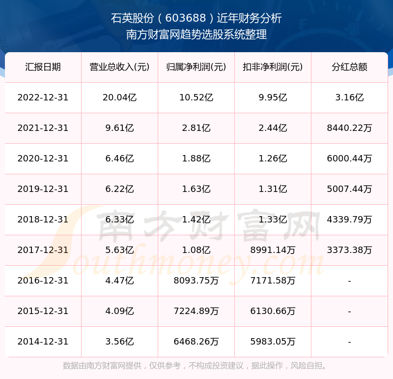 2025新奧歷史開獎(jiǎng)記錄查詢表，全面解析與SEO優(yōu)化策略，2025新奧歷史開獎(jiǎng)記錄查詢表解析與SEO優(yōu)化策略全攻略