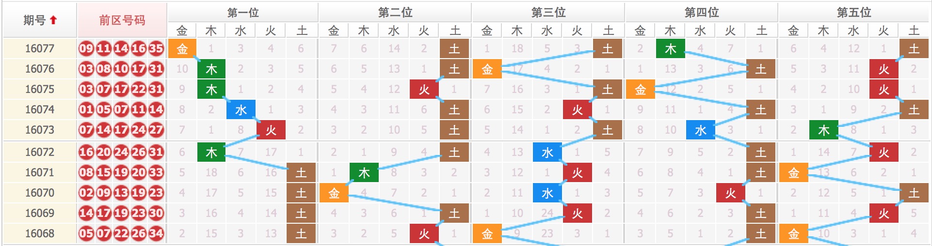 揭秘四肖八碼，期期準(zhǔn)確的免費(fèi)公開預(yù)測，揭秘四肖八碼，期期準(zhǔn)確的免費(fèi)預(yù)測公開