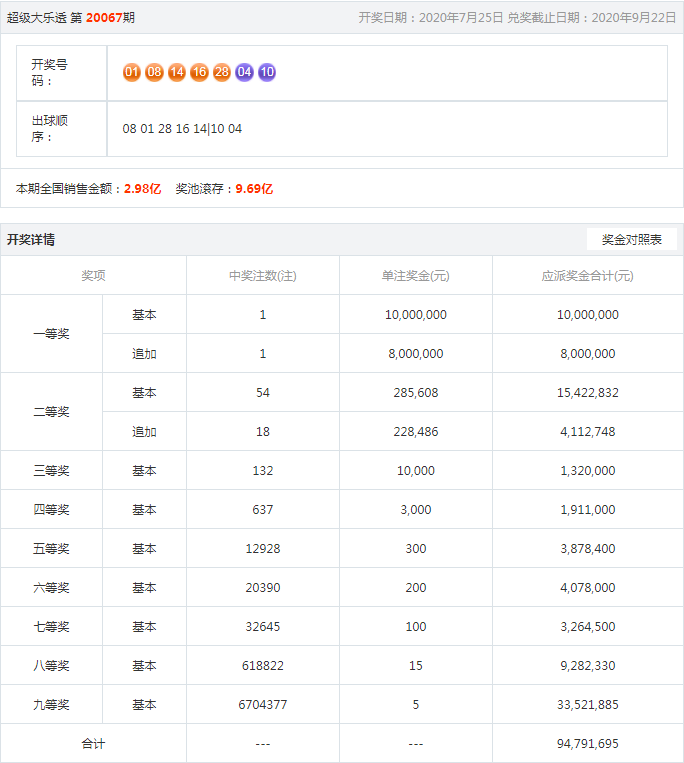 王中王開獎(jiǎng)結(jié)果一肖，揭秘彩票背后的秘密與策略分析，揭秘王中王彩票開獎(jiǎng)背后的秘密與策略分析，一肖結(jié)果揭曉