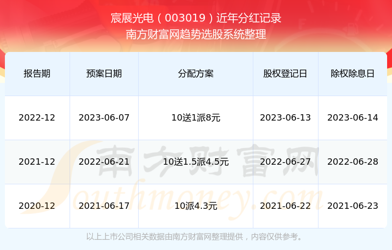 2025新奧歷史開獎記錄查詢，全面解析與實用查詢指南，2025新奧歷史開獎記錄查詢解析與實用指南