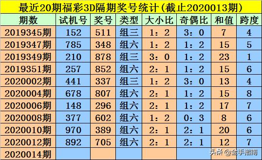王中王014期指一生肖，深度解讀與SEO優(yōu)化策略，王中王014期生肖深度解讀與SEO優(yōu)化策略全解析