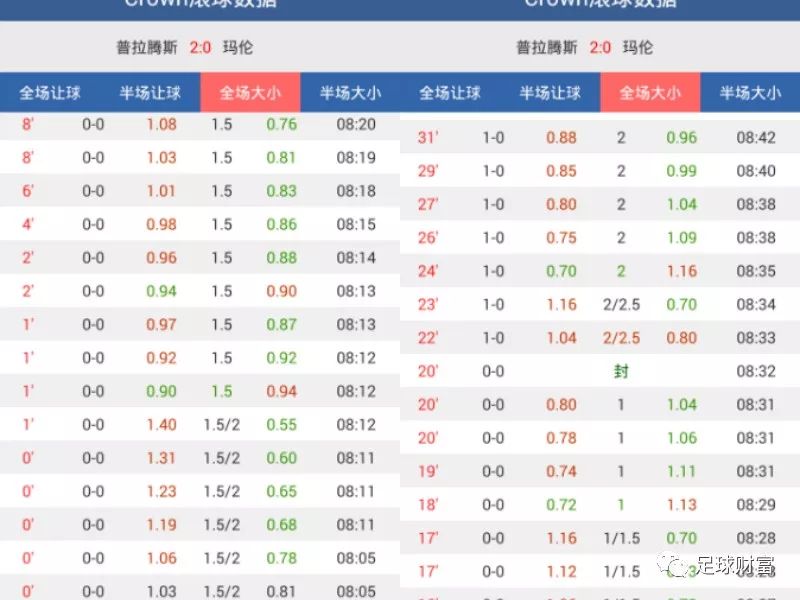 澳門(mén)動(dòng)態(tài)足球盤(pán)新浪，最新賽事分析與預(yù)測(cè)，澳門(mén)動(dòng)態(tài)足球盤(pán)新浪，最新賽事分析與預(yù)測(cè)報(bào)告