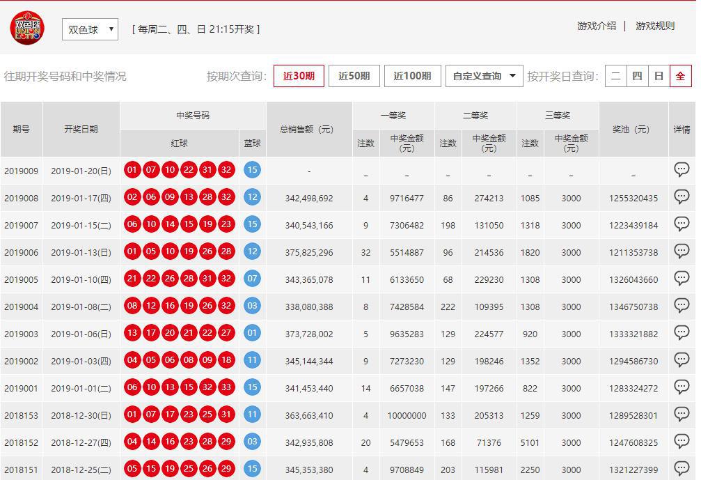 澳門六開彩開獎結(jié)果開獎號碼查詢，全面解析與實用指南，澳門六開彩開獎結(jié)果及號碼查詢解析，全面指南與實用指南