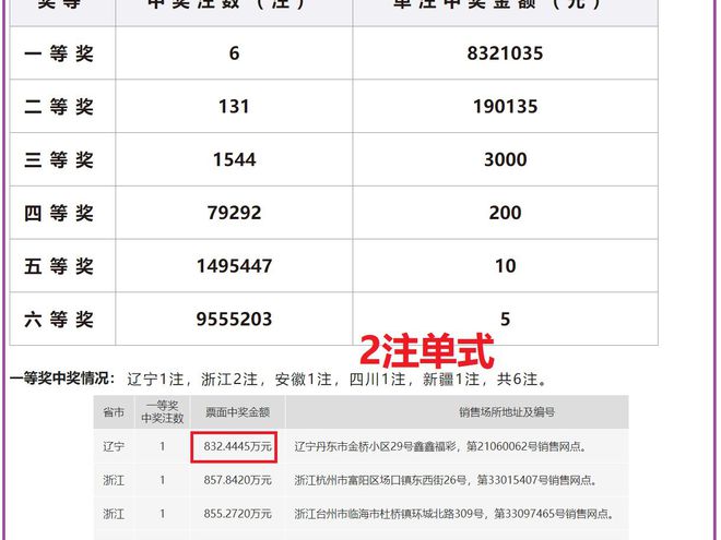 老澳開獎(jiǎng)結(jié)果最新記錄，揭秘彩票背后的秘密，老澳開獎(jiǎng)結(jié)果最新記錄揭秘，彩票背后的秘密大揭露