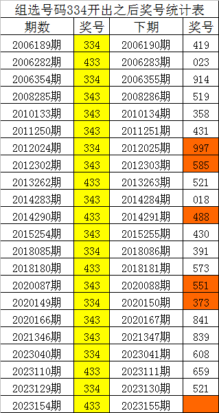 今晚必出準(zhǔn)確三肖，揭秘預(yù)測技巧與運(yùn)勢分析，揭秘預(yù)測技巧與運(yùn)勢分析，今晚三肖準(zhǔn)確預(yù)測之夜