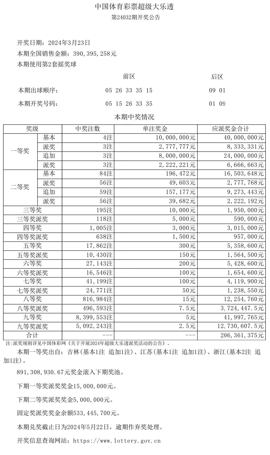 澳門開獎結果及開獎記錄表生肖全面解析，澳門開獎結果與生肖全面解析報告
