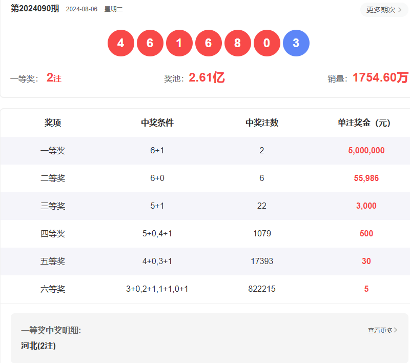 澳門六開彩開獎(jiǎng)結(jié)果查詢指南，如何輕松獲取最新信息至2025年，澳門六開彩開獎(jiǎng)結(jié)果查詢指南，輕松獲取最新至2025年信息