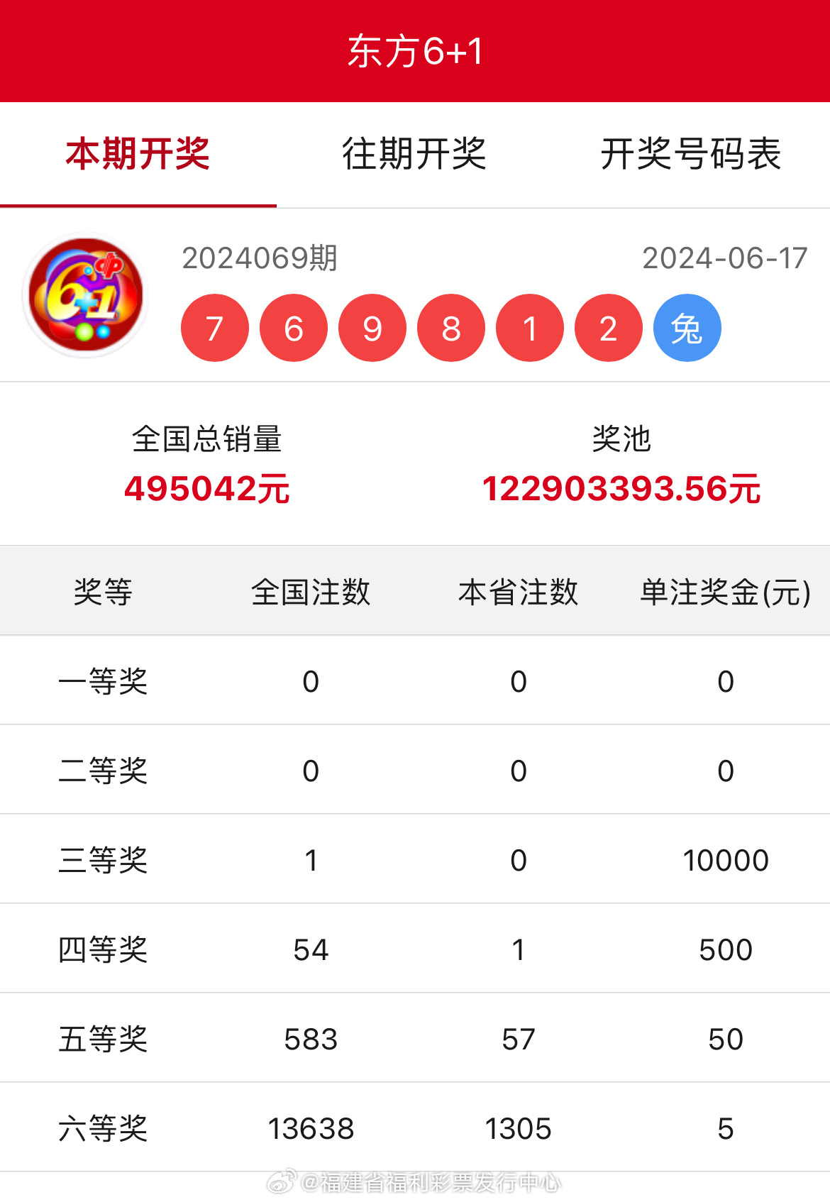 王中王開獎(jiǎng)結(jié)果一肖中，揭秘彩票背后的秘密與策略，揭秘彩票背后的秘密與策略，王中王開獎(jiǎng)結(jié)果一肖中的真相與策略探討