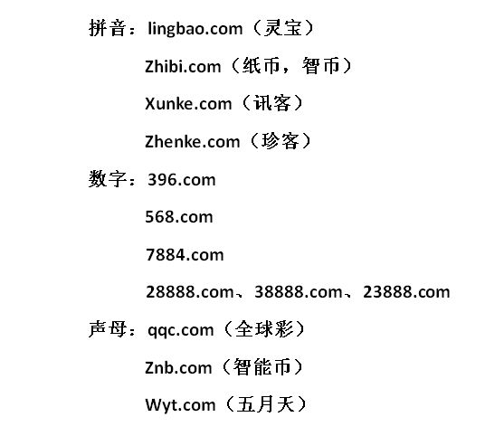 熱點 第240頁