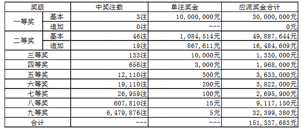 澳門050最快開獎結(jié)果——實(shí)時(shí)更新，輕松掌握最新開獎動態(tài)，澳門050最新開獎結(jié)果實(shí)時(shí)更新，掌握最新開獎動態(tài)
