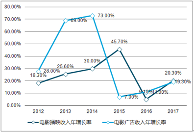 新澳2025精準(zhǔn)正版查詢近50期，全方位解析與深度探討，新澳2025精準(zhǔn)正版查詢近50期深度解析與探討