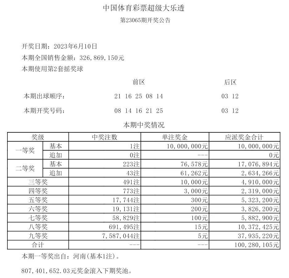 揭秘2025年歷史開(kāi)獎(jiǎng)記錄，回顧與展望，揭秘2025年歷史開(kāi)獎(jiǎng)記錄，回顧與展望未來(lái)展望
