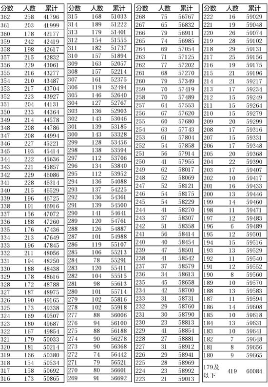 新奧門開獎結(jié)果2025開獎記錄查詢表——全面解讀與查詢指南，新奧門開獎結(jié)果及查詢指南，全面解讀2025年開獎記錄