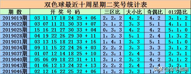 最新消息，6合開彩今晚開獎結(jié)果實(shí)時查詢，最新消息，6合開彩今晚開獎結(jié)果實(shí)時更新查詢