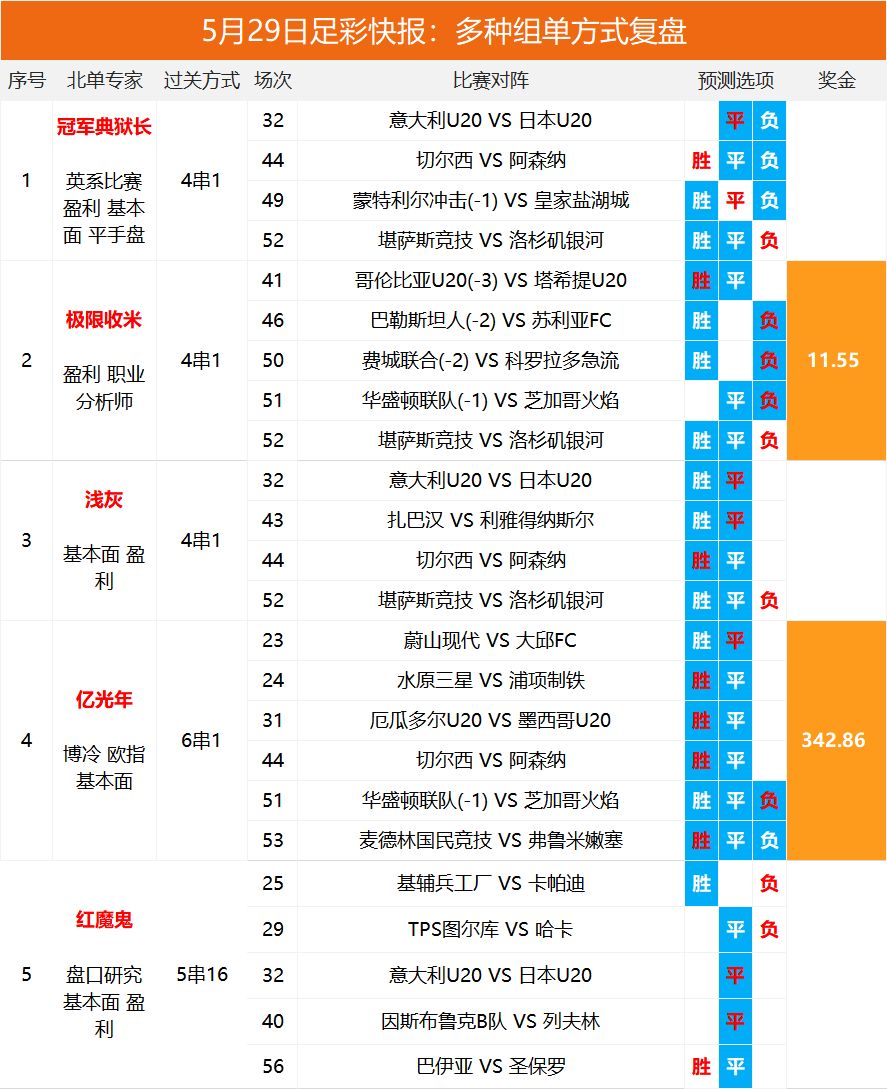2025澳彩開(kāi)獎(jiǎng)記錄查詢表，全面解析與實(shí)用指南，2025澳彩開(kāi)獎(jiǎng)記錄查詢表全面解析與實(shí)用指南