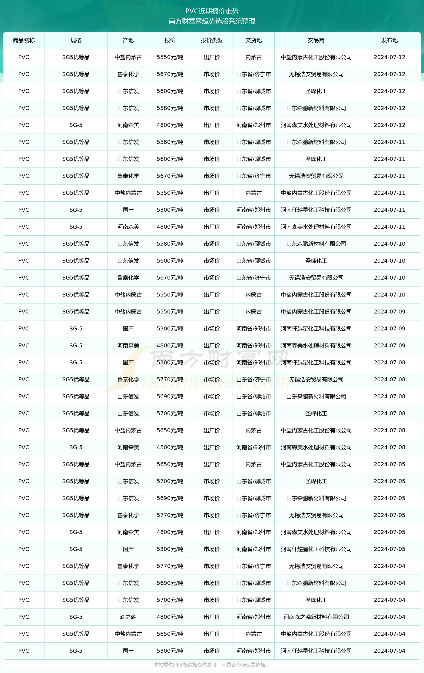 揭秘2024新澳生肖走勢圖，預(yù)測與策略，揭秘2024新澳生肖走勢圖，預(yù)測分析與策略指南