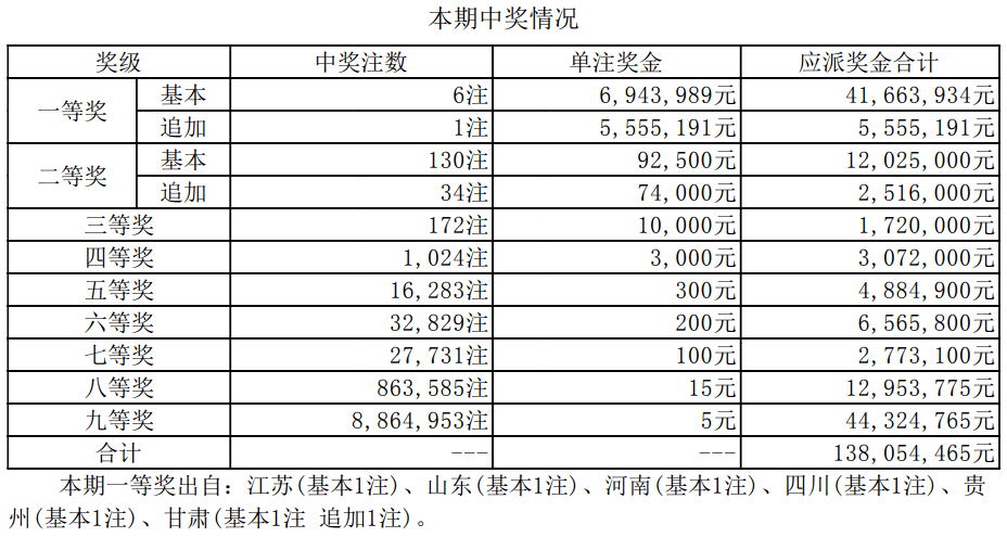 新澳門開獎結(jié)果2025開獎記錄詳解，澳門開獎結(jié)果及最新開獎記錄深度解析