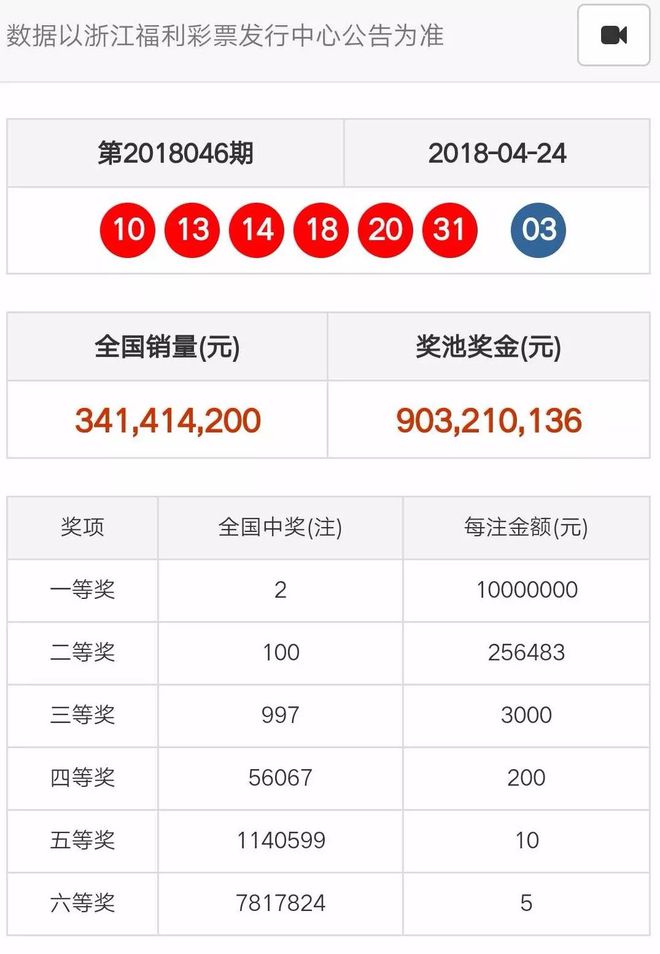 奧門天天開彩期期精準——揭秘彩票預(yù)測的秘密，揭秘澳門彩票預(yù)測的秘密，期期精準，天天開彩！