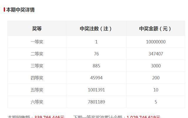 新澳門六開獎結(jié)果記錄，探索與解讀前100期的秘密，澳門六開獎結(jié)果記錄揭秘，前百期秘密解讀與探索