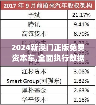 探索未來，2025新澳門正版免費資本車展望，2025新澳門資本車展望，探索未來發(fā)展趨勢