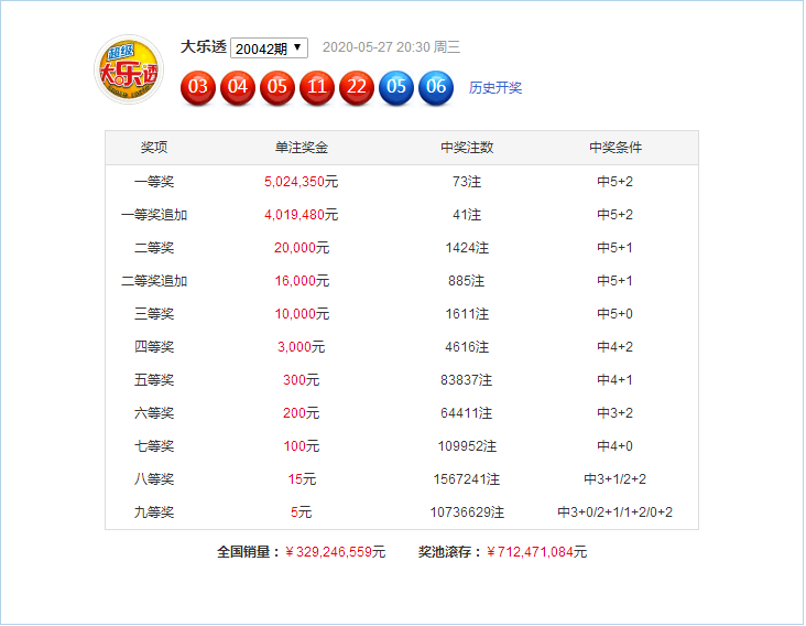 新澳門49碼六開彩開獎結(jié)果查詢，全面解析與實用指南，澳門六開彩開獎結(jié)果查詢解析與指南