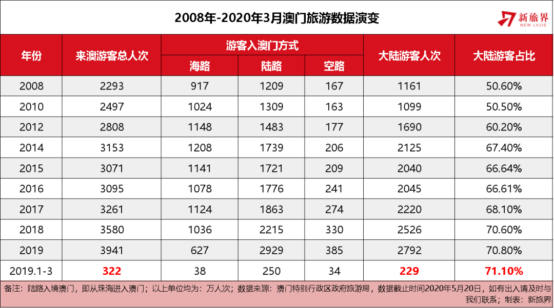 澳門天天彩全年資料大全——探索彩票世界的秘密，澳門天天彩全年資料探索，彩票世界的奧秘
