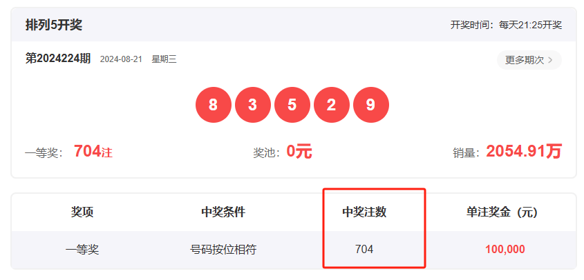 王中王一肖開獎結果，深度分析與預測，王中王一肖開獎結果深度解析與預測展望