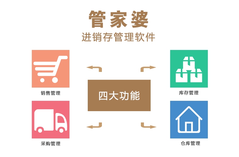 管家婆正版全年免費(fèi)資料的優(yōu)勢(shì)，企業(yè)管理的得力助手，管家婆正版全年免費(fèi)資料優(yōu)勢(shì)，企業(yè)管理的得力助手