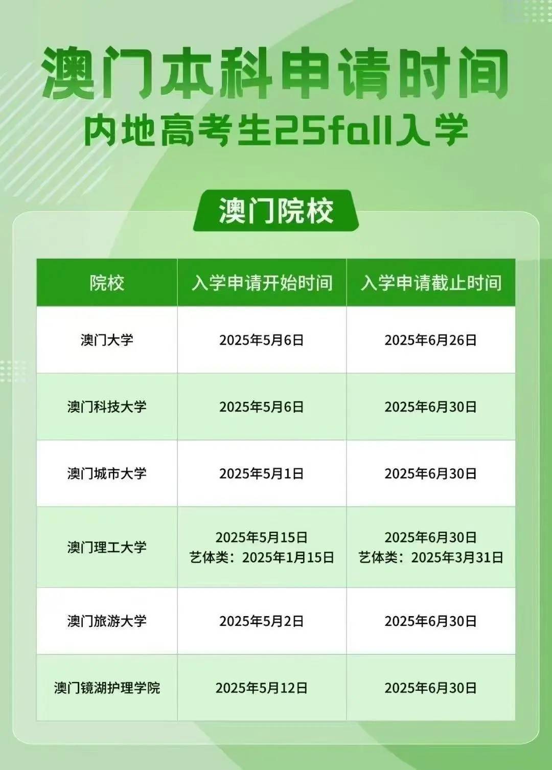 澳門彩票行業(yè)概覽，聚焦2025年澳門搖號記錄，澳門彩票行業(yè)概覽及2025年澳門搖號記錄聚焦分析