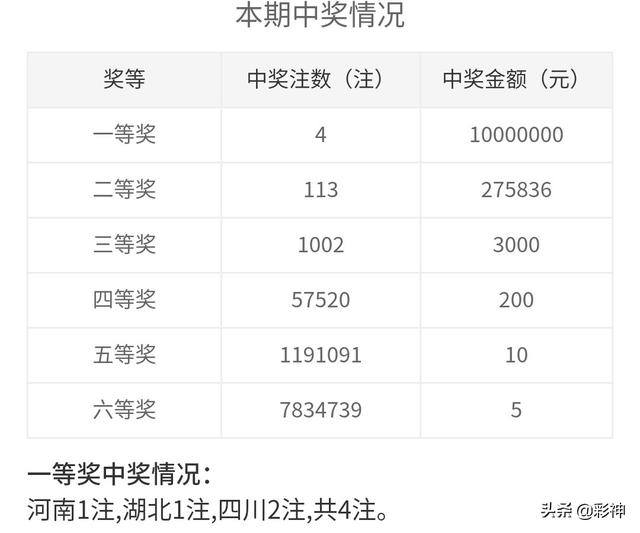 噢門開獎2020記錄，回顧與解析，澳門開獎2020記錄回顧與解析