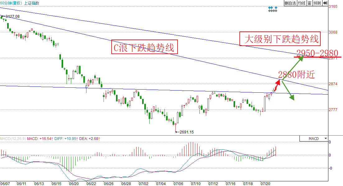 新澳今天最新資料與未來走勢圖分析（2023年至2025年），新澳未來走勢圖分析（2023年至2025年最新資料詳解）