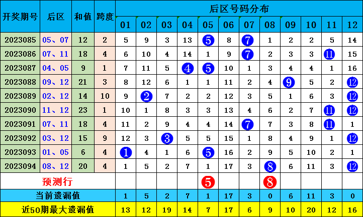 新澳門出彩綜合走勢圖2023年，探索未來走勢，揭示博彩行業(yè)新動向，2023年新澳門博彩行業(yè)走勢圖揭秘，未來趨勢與最新動向探索