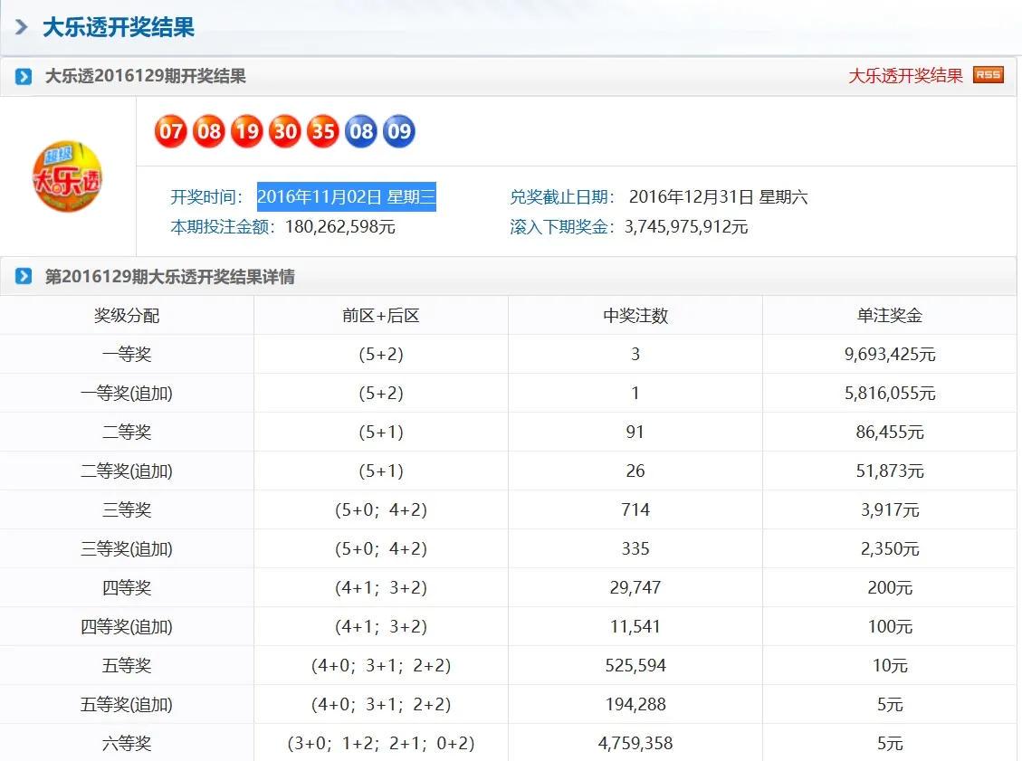 奧門天天彩今晚開獎號碼預(yù)測及分析，奧門天天彩今晚開獎號碼預(yù)測解析