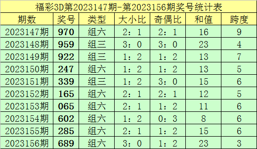 新澳門彩歷史記錄查詢表圖片，探索與解讀，澳門彩歷史記錄查詢表揭秘，探索與解讀圖片版