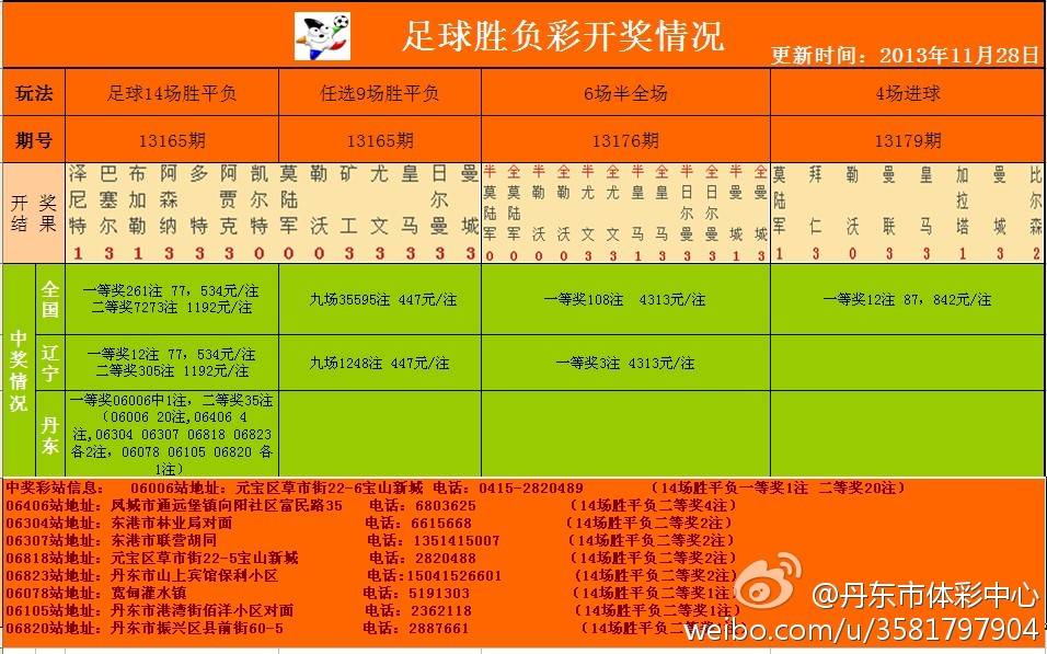 足彩開獎結(jié)果及獎金查詢——全方位解析，足彩開獎結(jié)果與獎金查詢，全方位指南