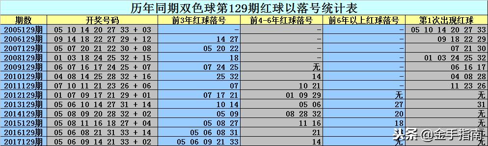 二碼中特期期免費公開資料——揭秘彩票預(yù)測真相與策略，揭秘彩票預(yù)測真相與策略，二碼中特期期免費公開資料大揭秘