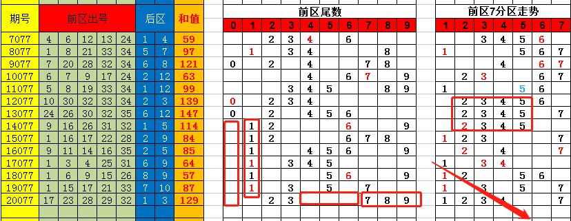 香港彩特碼單雙走勢圖，揭秘彩票走勢圖的秘密與策略，揭秘香港彩特碼單雙走勢圖，彩票走勢圖的秘密與策略探究