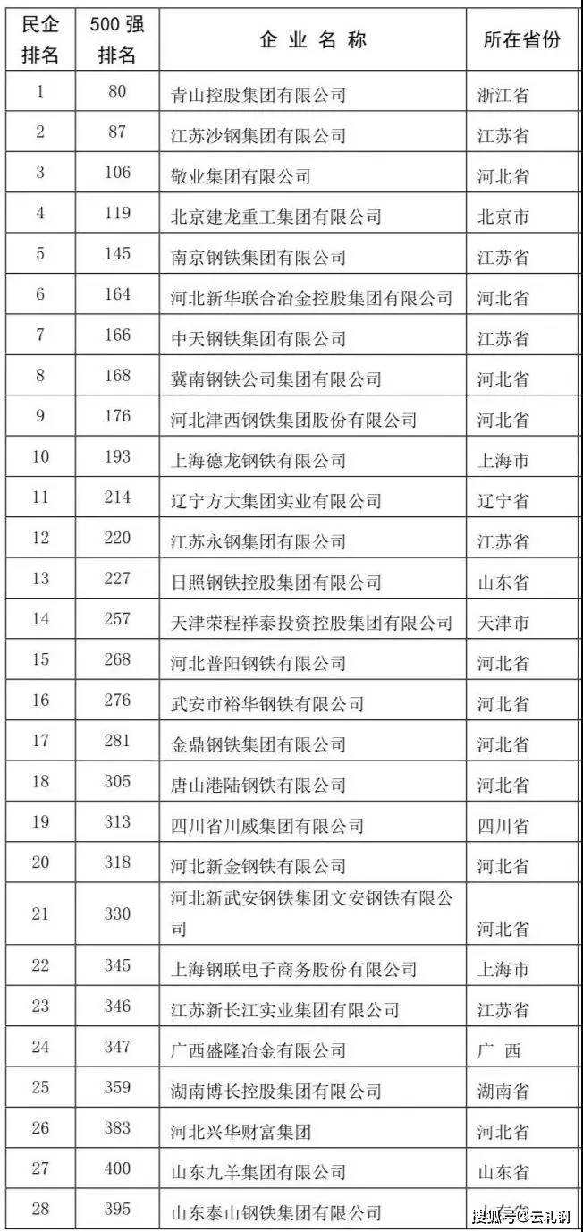 中鐵鋼鐵排名，行業(yè)翹楚，品質(zhì)卓越，中鐵鋼鐵行業(yè)翹楚，卓越品質(zhì)排名前列