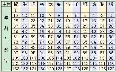 新澳門六開獎結(jié)果記錄與生肖歲數(shù)解析，澳門六開獎結(jié)果記錄與生肖歲數(shù)解析揭秘