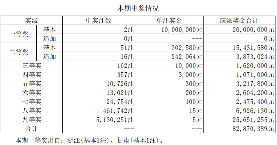 澳門(mén)六開(kāi)獎(jiǎng)結(jié)果資料最新，掌握最新開(kāi)獎(jiǎng)動(dòng)態(tài)，贏取更多機(jī)會(huì)，澳門(mén)六開(kāi)最新開(kāi)獎(jiǎng)結(jié)果及動(dòng)態(tài)，把握機(jī)會(huì)贏大獎(jiǎng)！