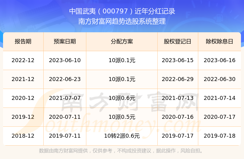 澳門彩票開獎結(jié)果記錄歷史與未來展望（至2025年），澳門彩票開獎結(jié)果記錄歷史與未來展望展望至2025年發(fā)展趨勢分析