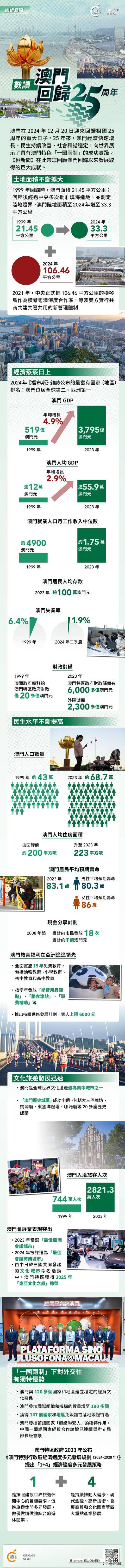 澳門概覽，展望未來的澳門資料與趨勢(shì)分析（至2025年），澳門未來展望，概覽與趨勢(shì)分析至2025年